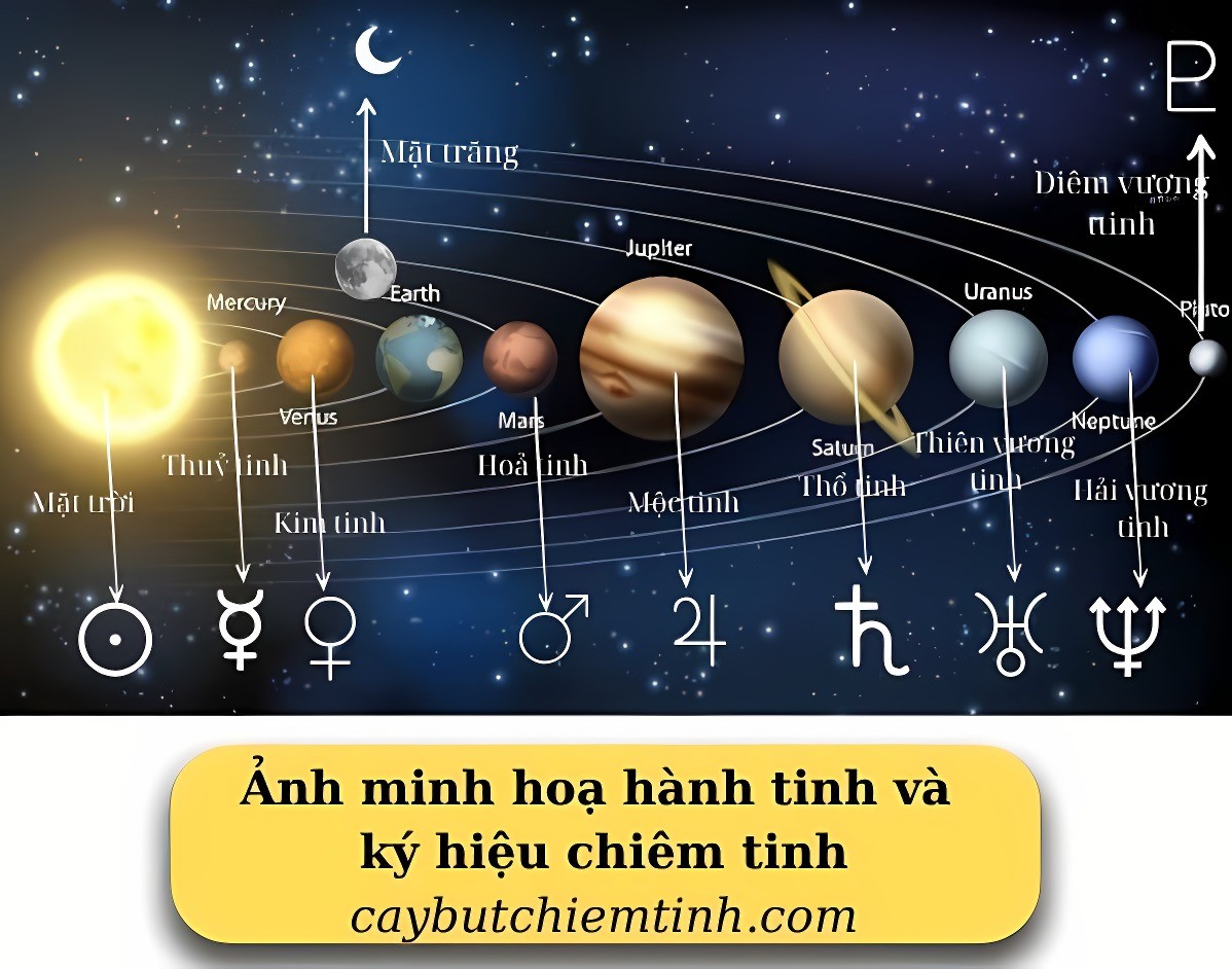 hệ mặt trời và các hành tinh