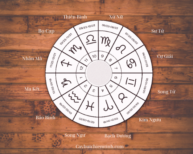 12 cung hoàng đạo